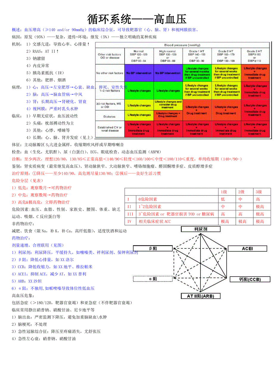 温州医学院内科学重点笔记_第1页