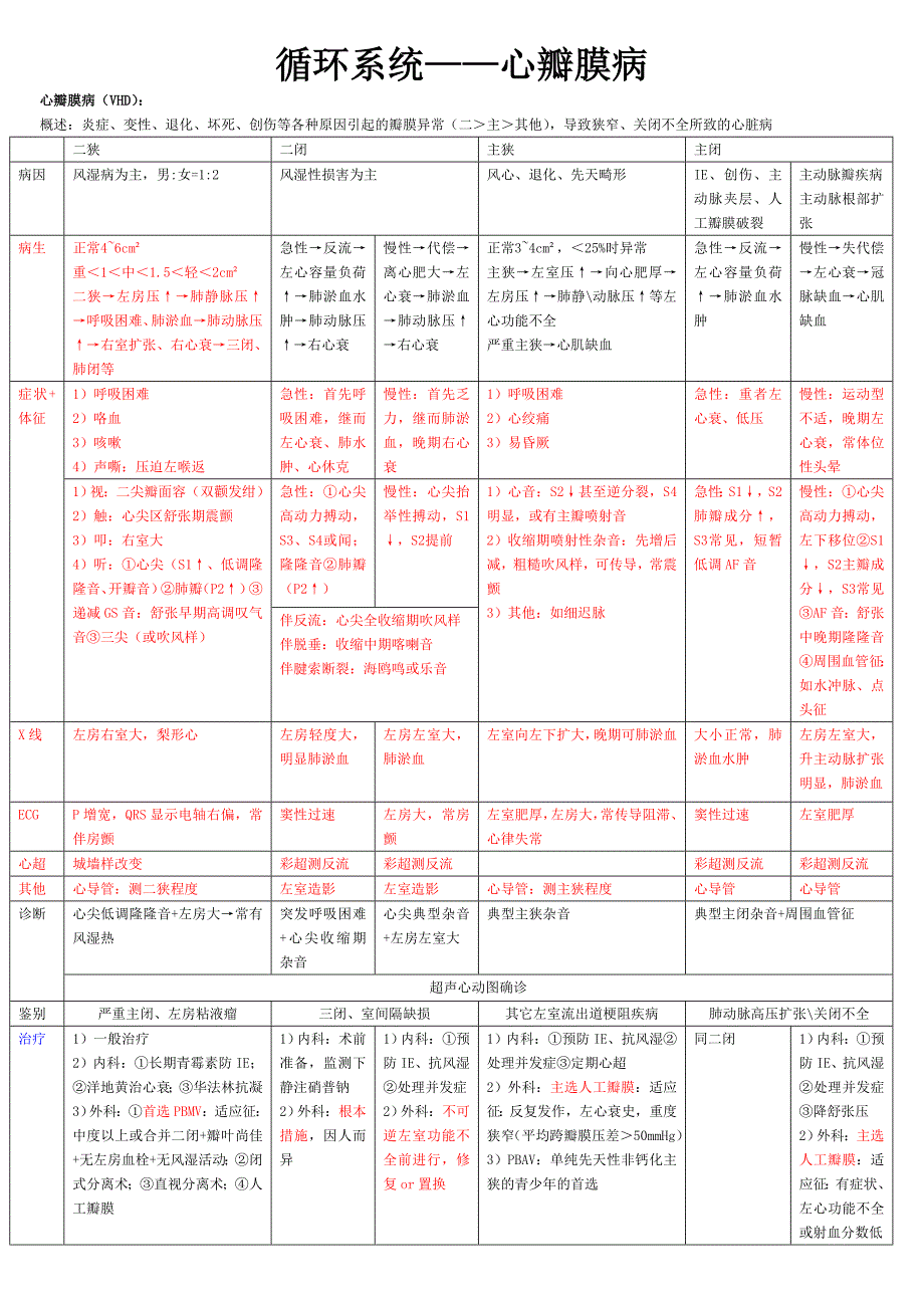 温州医学院内科学重点笔记_第4页