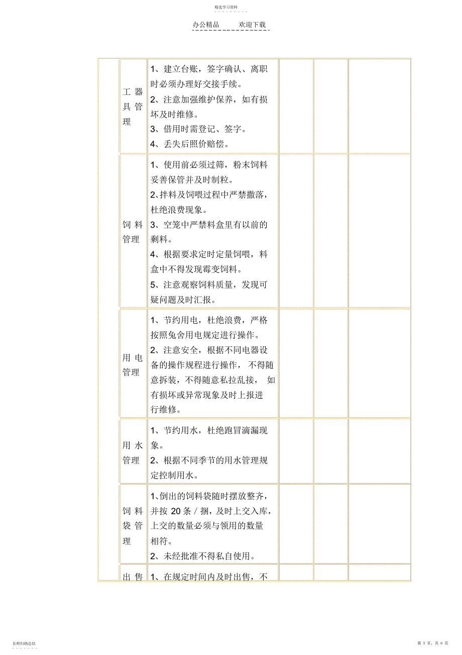 2022年规模化兔场饲养员规章制度及日常管理_第5页