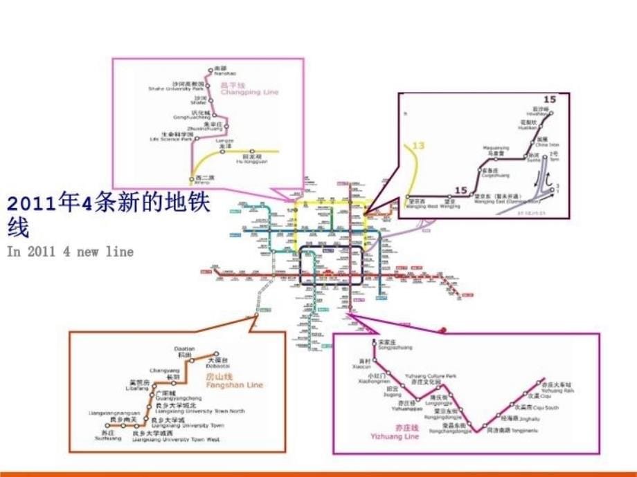 最新北京格言地铁媒体PPT课件_第5页