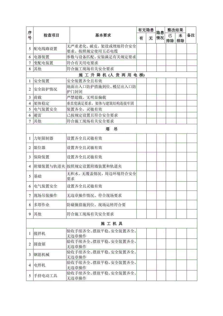 施工现场实体每日检查表_第4页