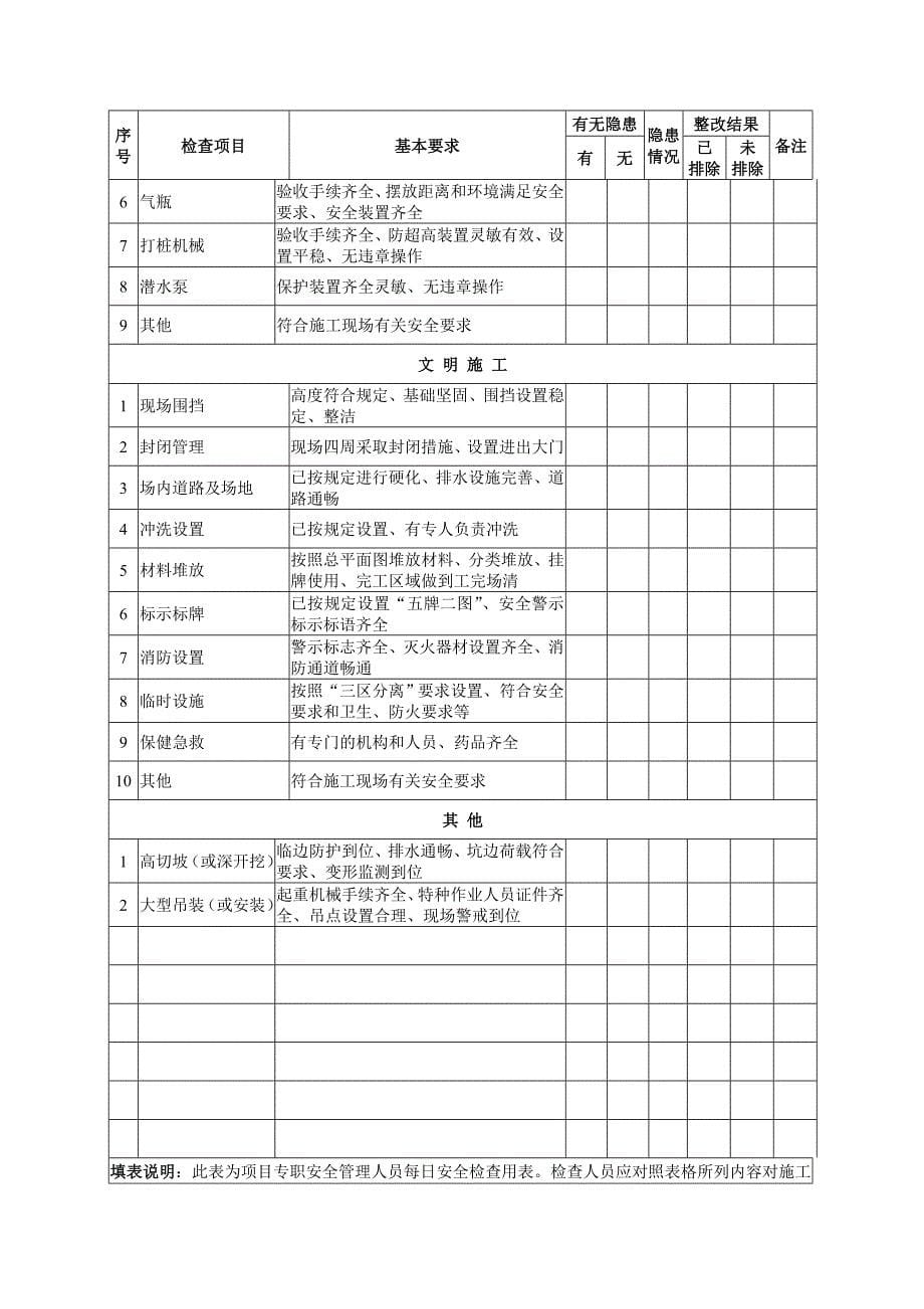 施工现场实体每日检查表_第5页