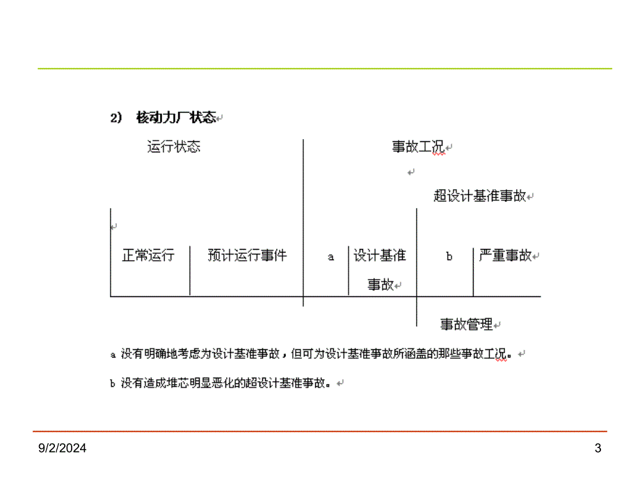 注册核安全工程师专业实务第五章核动力厂的运行_第3页