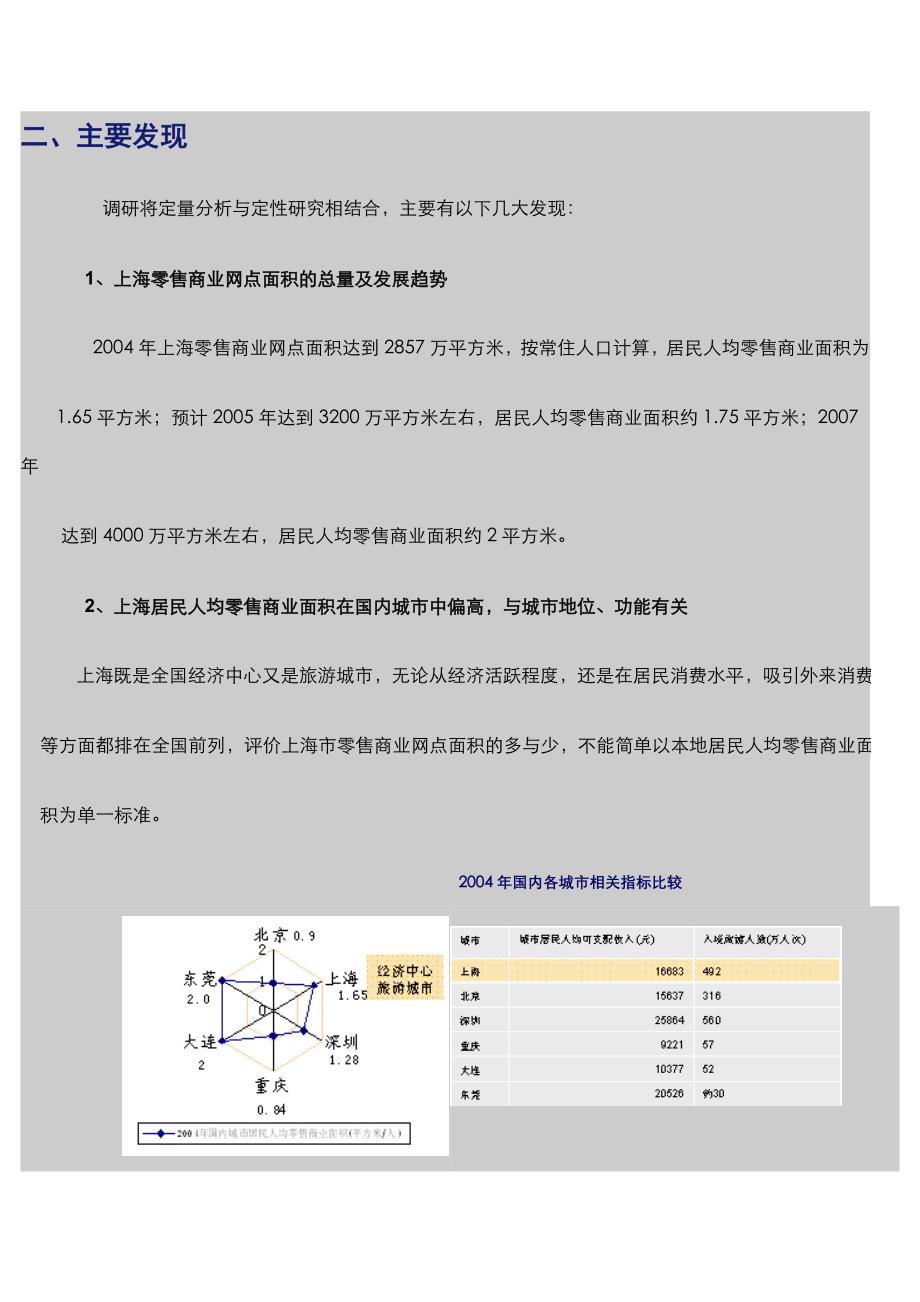 上海市零售商业网点面积调研报告_第3页