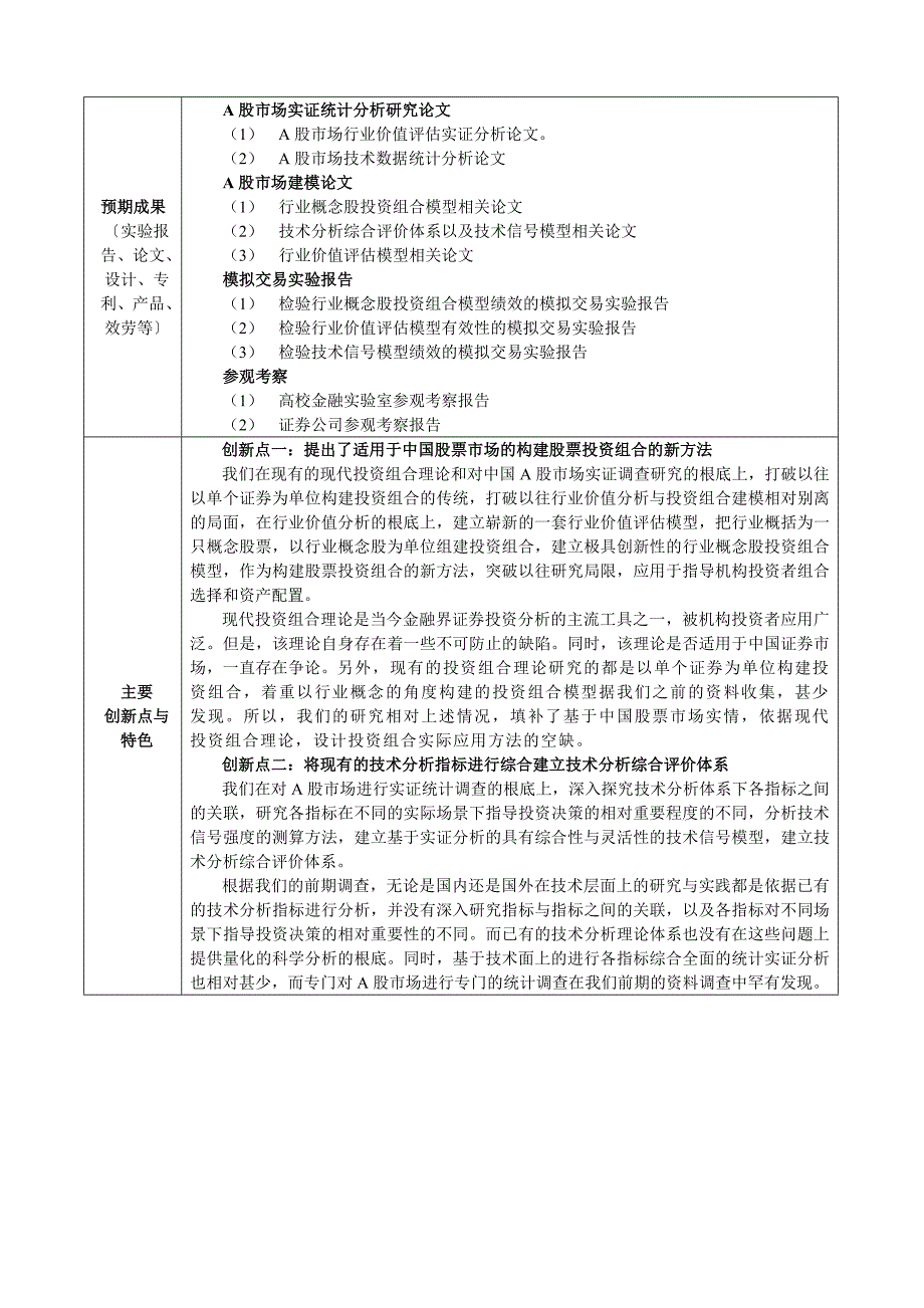 2023年基于技术信号行业价值的行业概念股投资组合模型及模拟交易实验.doc_第4页