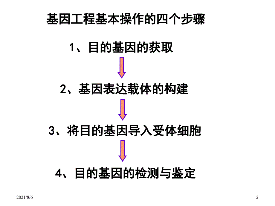 基因工程的基本操作程序课件新人教选修3_第2页