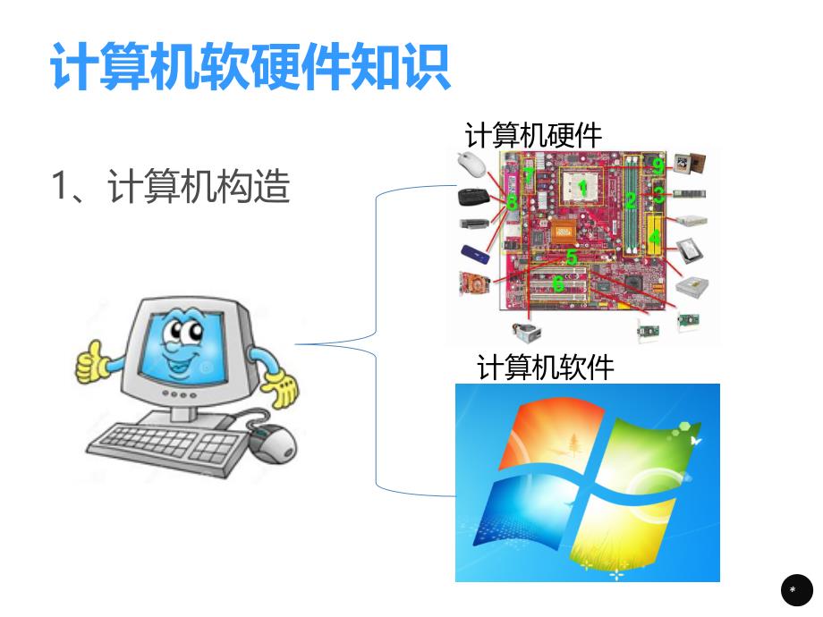 IT硬件及网络技能培训_第4页