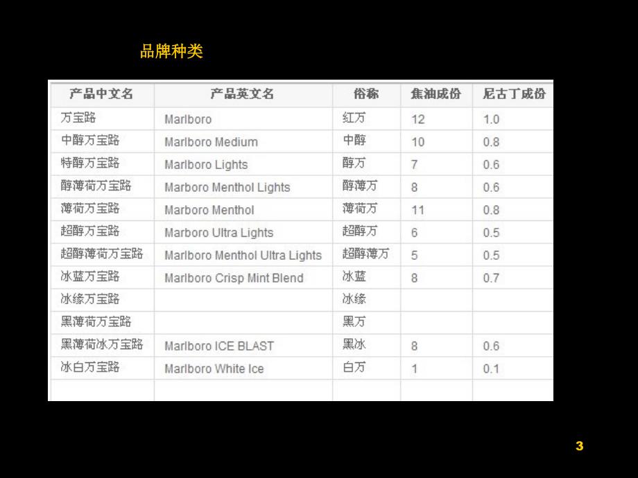 万宝路广告分析PPT优秀课件_第3页