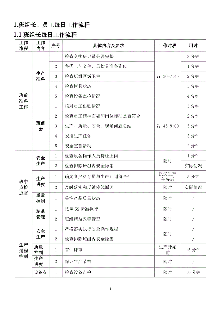 某公司班组管理手册_第3页