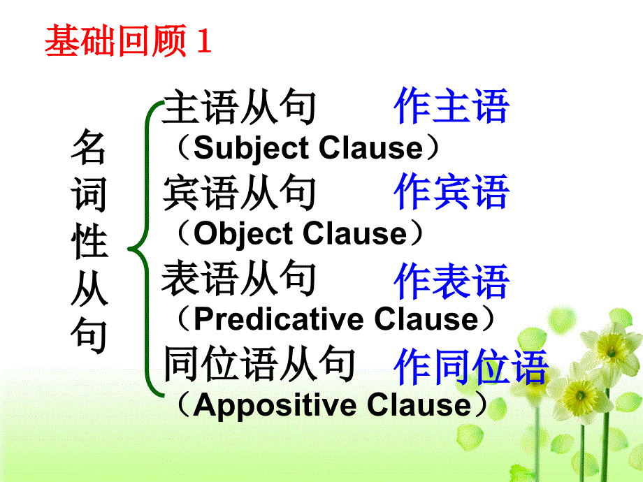 高中二年级英语必修3课件_第3页