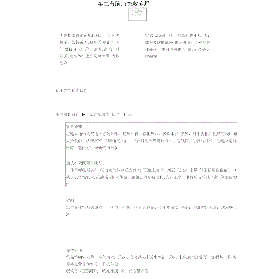 外科疾病抢救流程_第4页