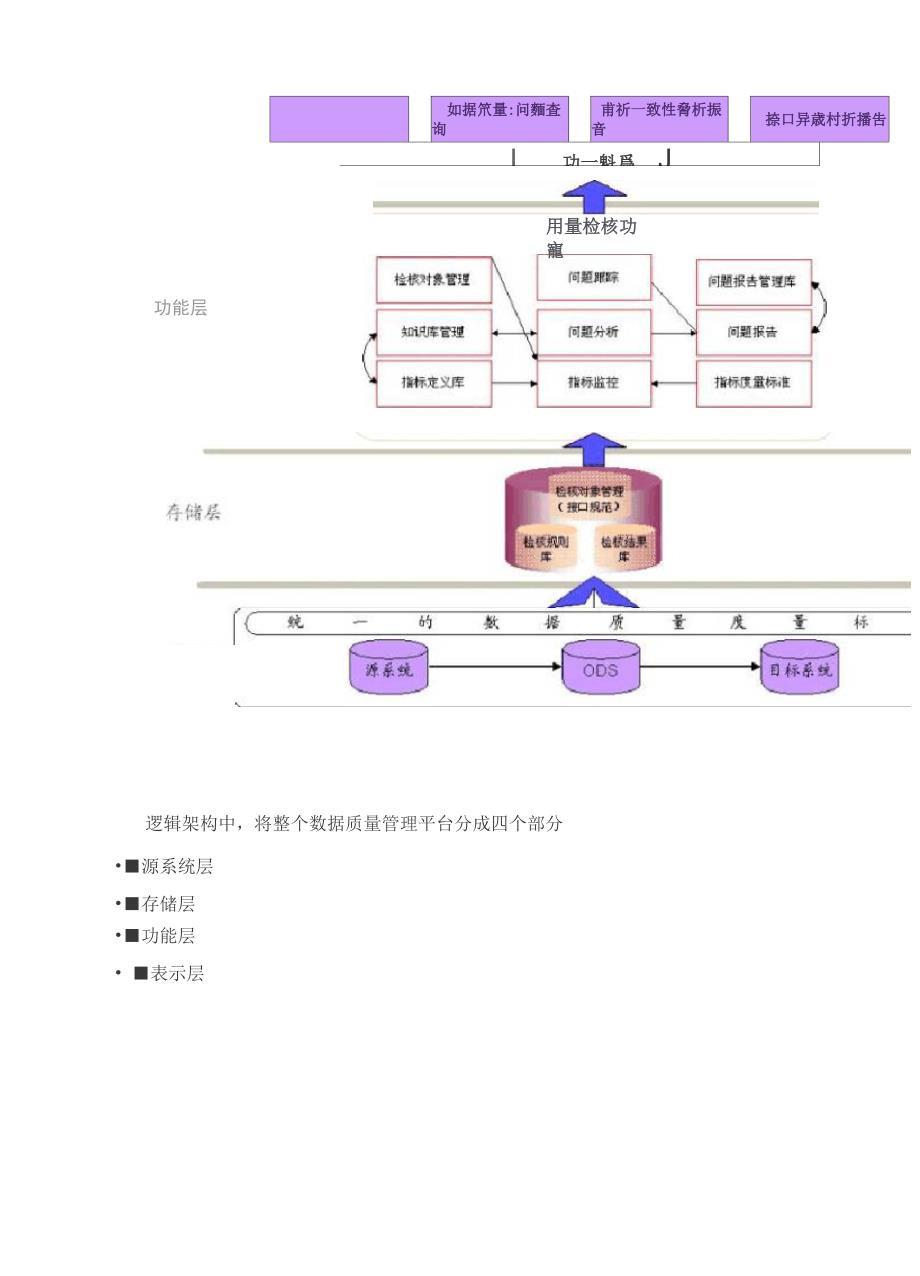 数据质量管理解决方案_第2页