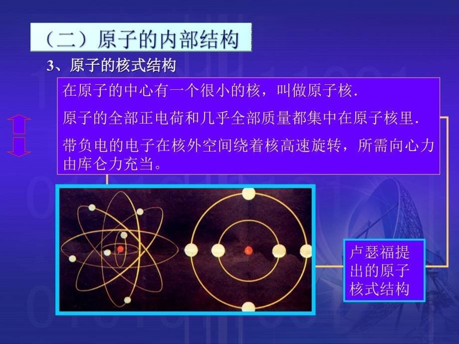 高中物理 原子物理宇宙复习_第5页