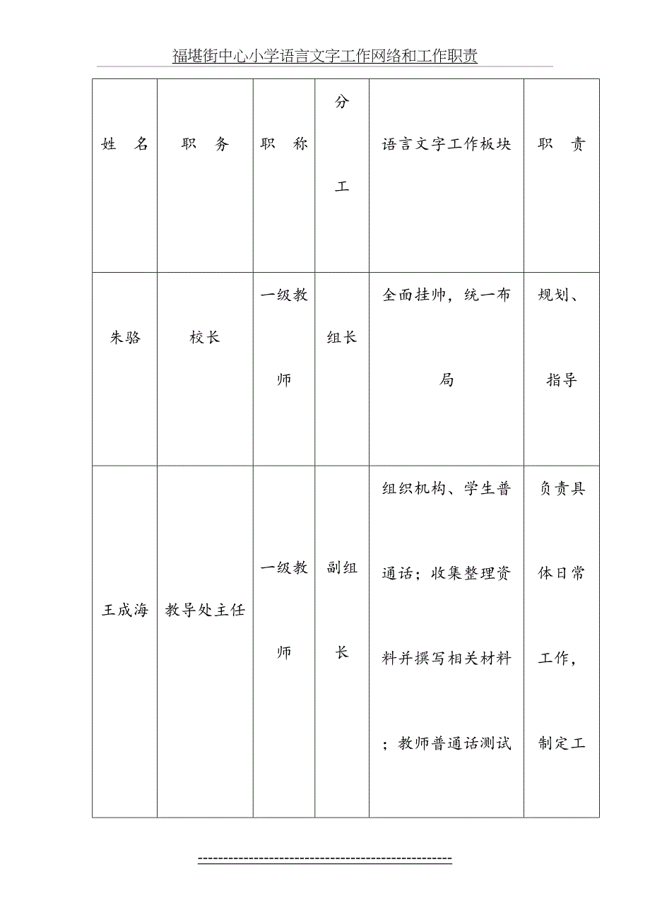 语言文字工作网络和工作职责_第4页