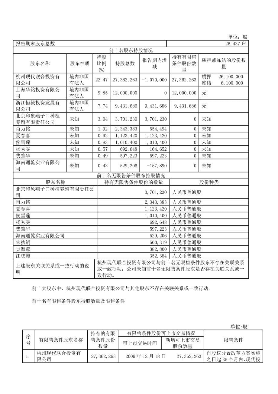 杭州某药业公司年度报告_第5页