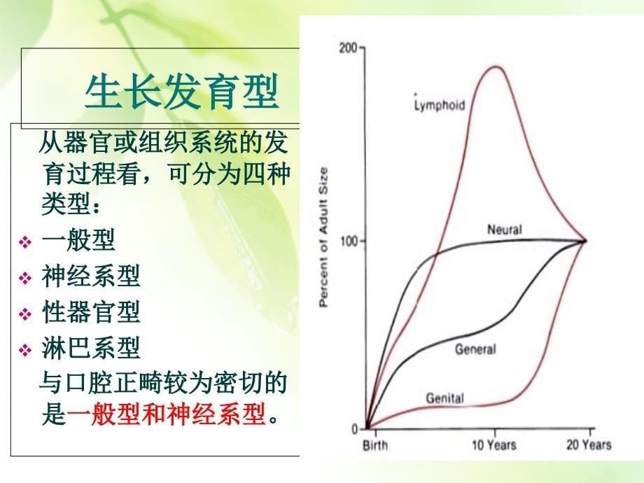 错牙合畸形的发病机制及病因ppt课件_第5页