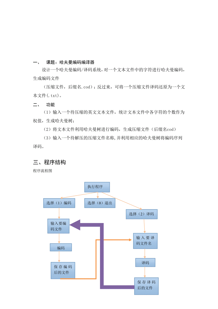 (完整word版)哈夫曼编码编译器.doc_第1页