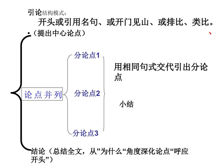 议论文并列结构剖析_第3页