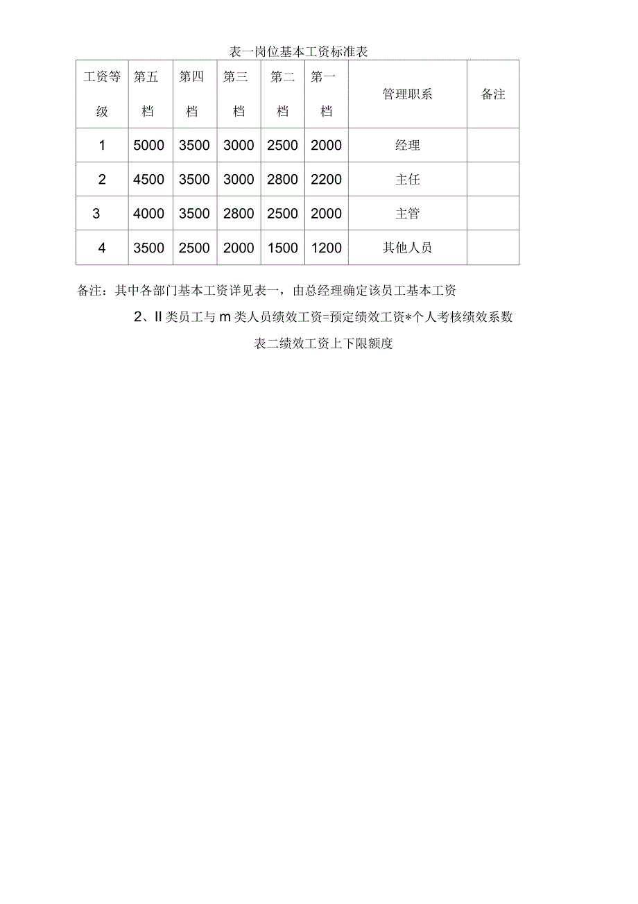 绩效考核管理办法及考核标准_第3页