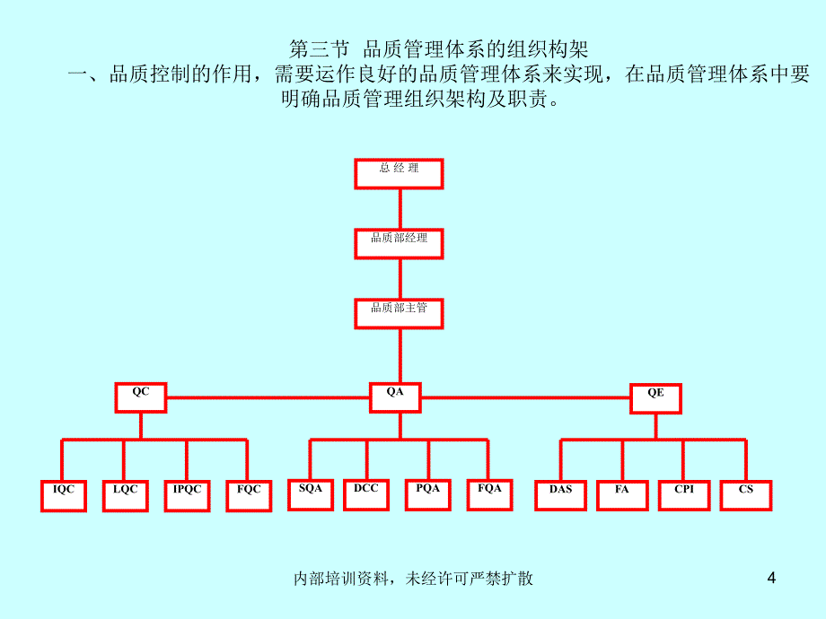 《金塑胶品质培训》PPT课件_第4页