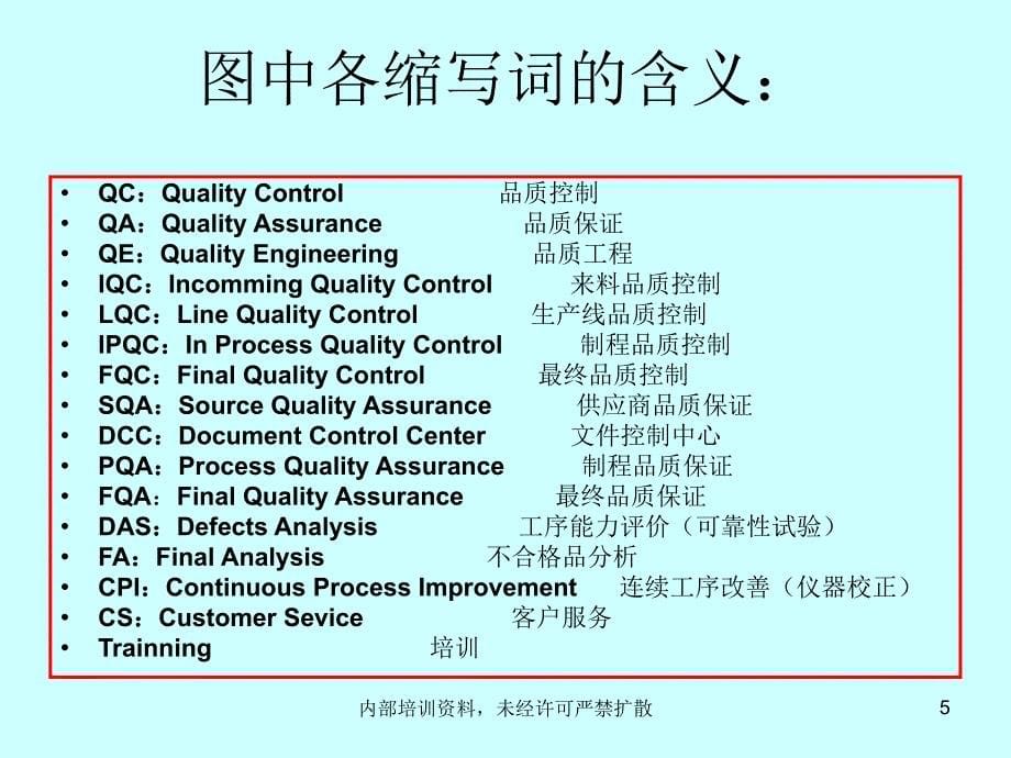 《金塑胶品质培训》PPT课件_第5页