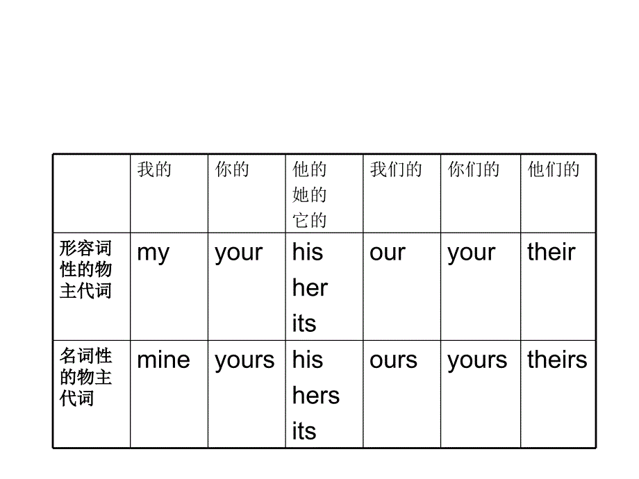 湘少版五下Unit8That’snotmine课件_第2页