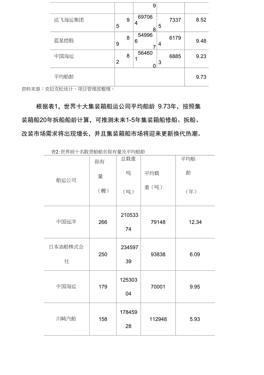 (完整版)修船行业简要分析报告_第3页