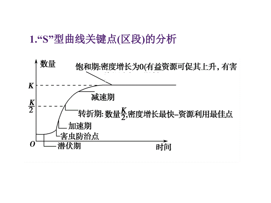 种群数量变化PPT优秀课件_第1页