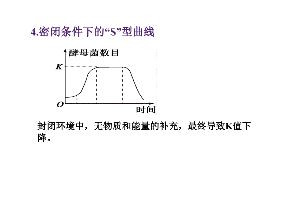 种群数量变化PPT优秀课件_第4页