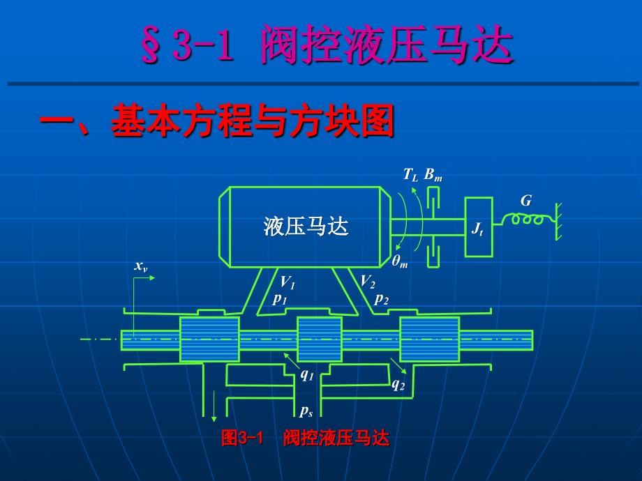 液压控制系统的分析与设计_第2页