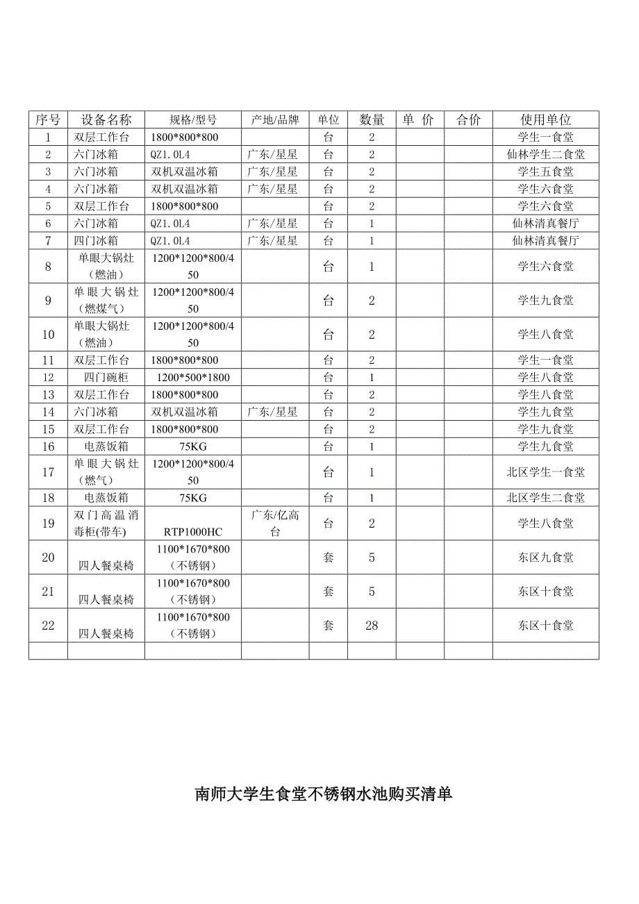 南师大学生食堂厨具设备邀标书.doc_第5页