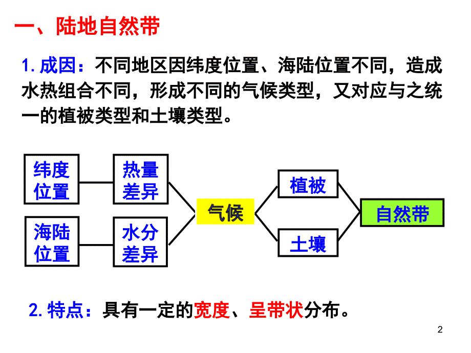 高三地理第一轮复习自然地理环境的差异性课堂PPT_第2页