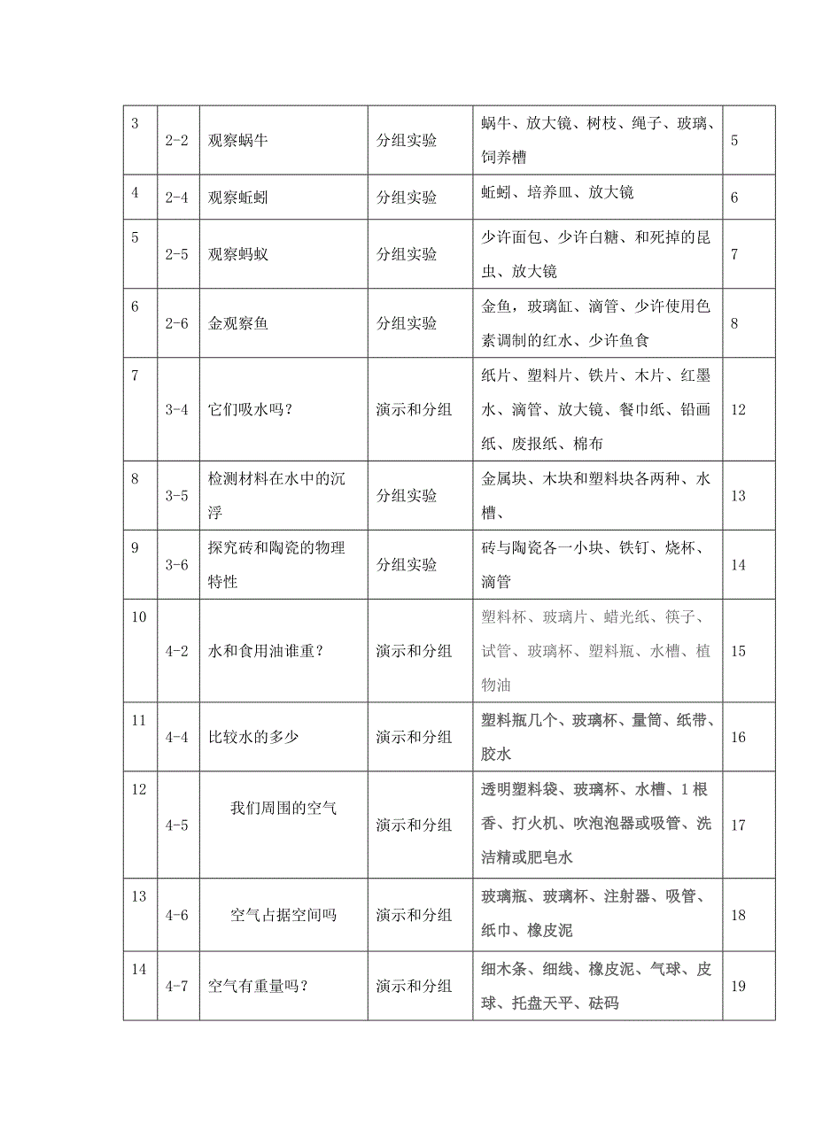 小学科学实验计划.doc_第3页