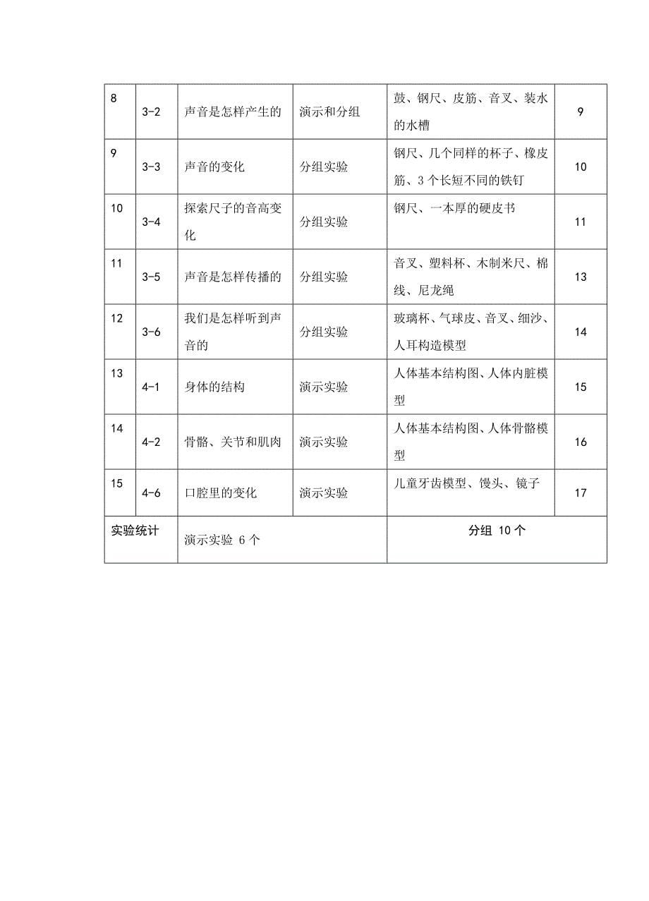 小学科学实验计划.doc_第5页