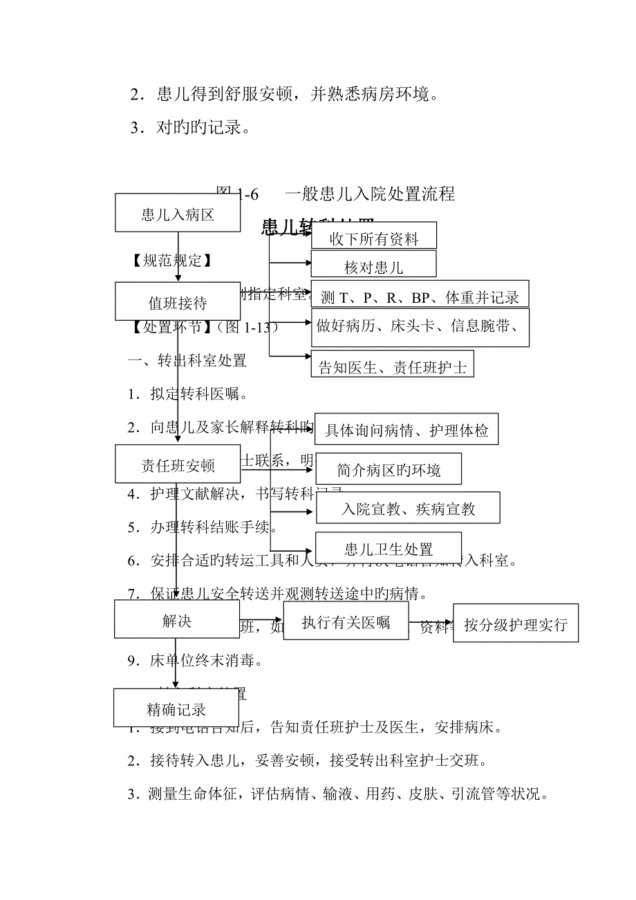 儿科护理工作标准流程_第4页