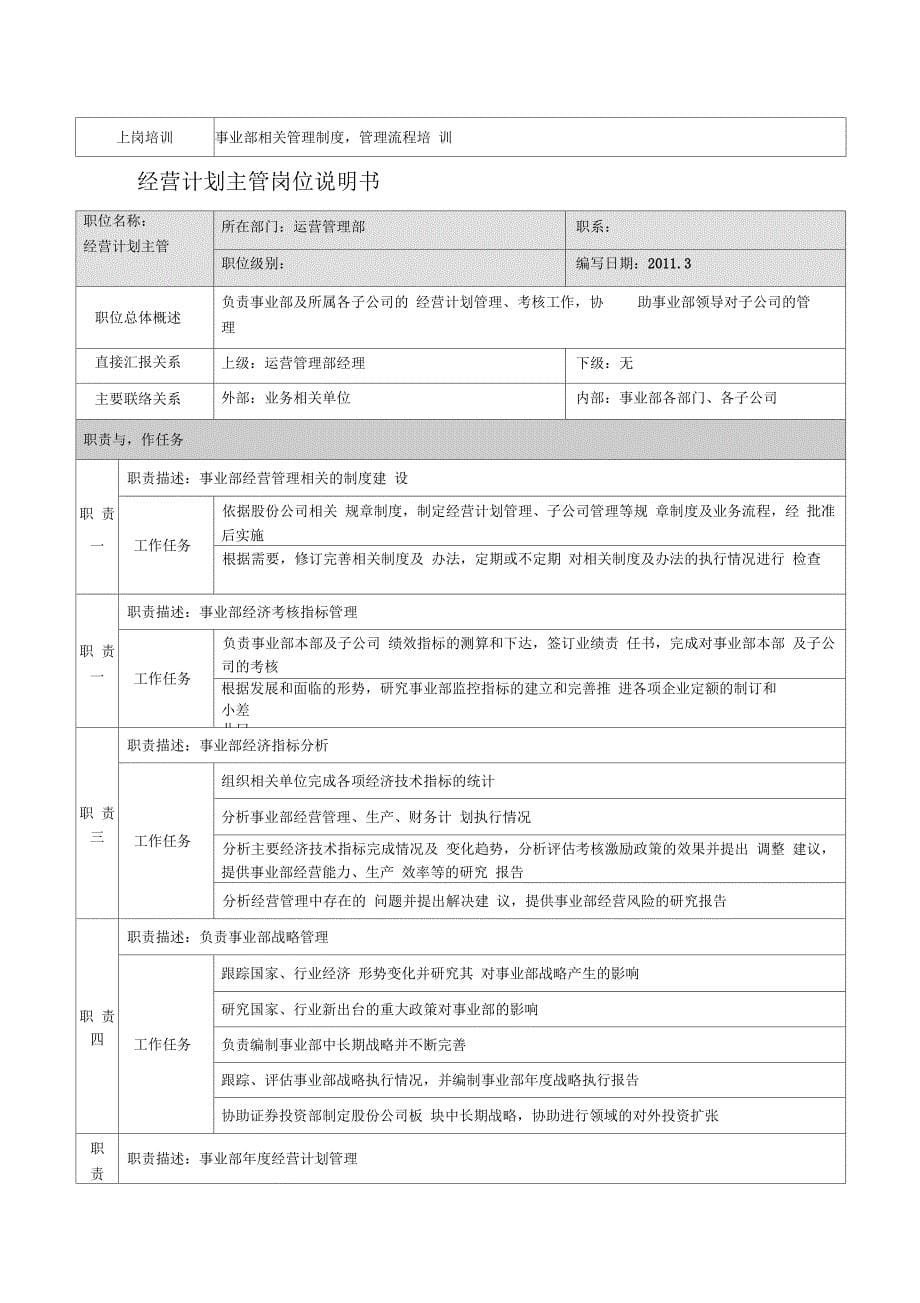 运营部岗位说明_第5页