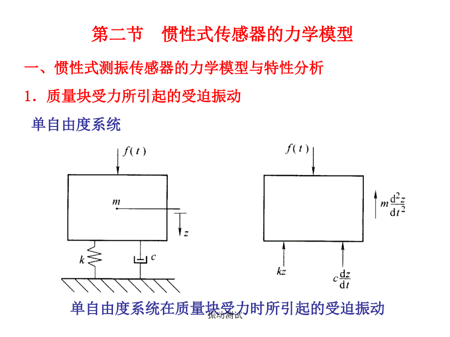 振动测试课件_第3页