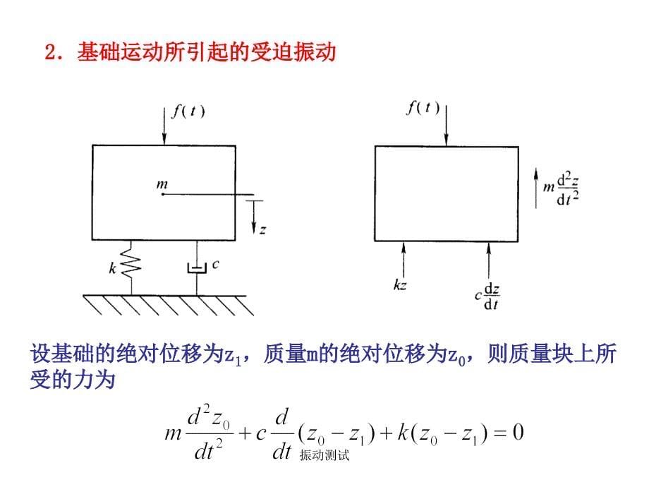 振动测试课件_第5页