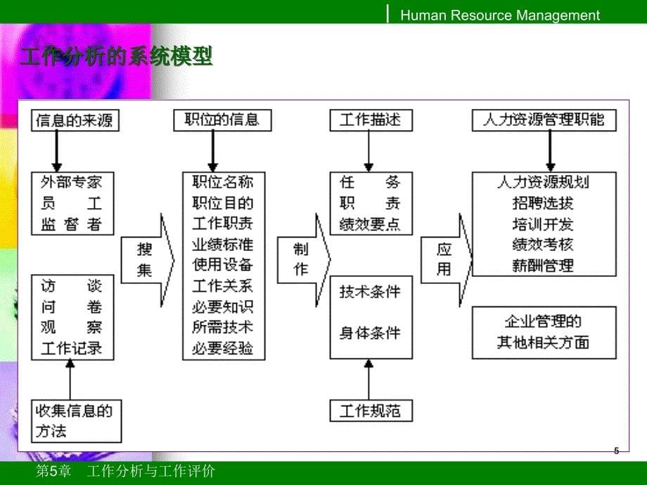 工作分析评价_第5页