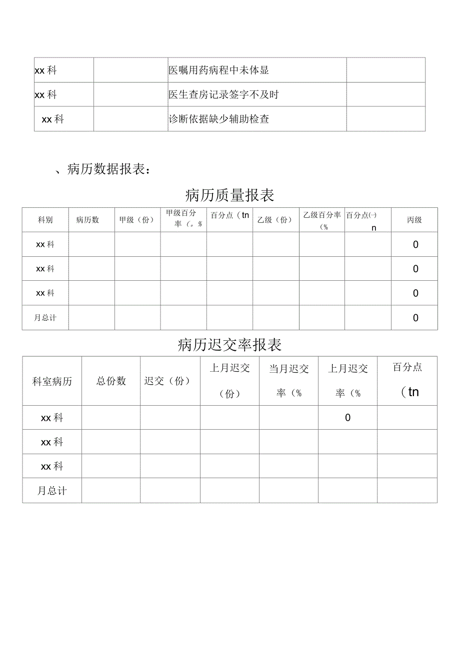 病案质量总报表_第2页