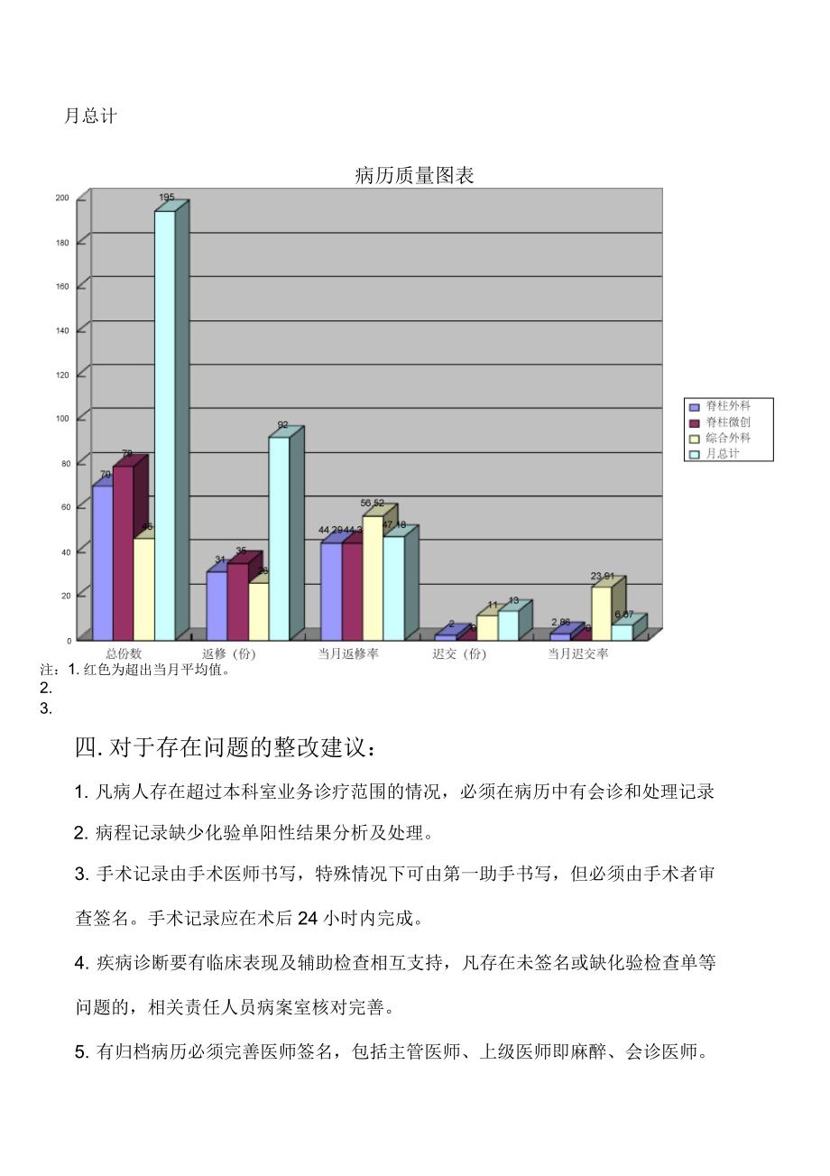 病案质量总报表_第4页