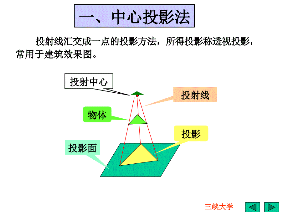 画法几何制图-投影法及点的投影_第4页