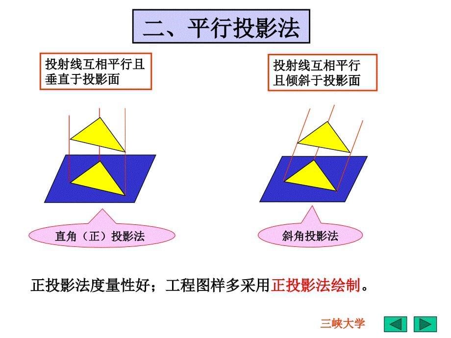 画法几何制图-投影法及点的投影_第5页