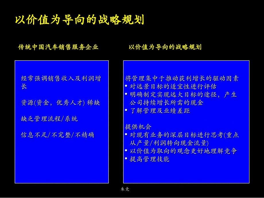 汽车销售战略规划讲义_第5页