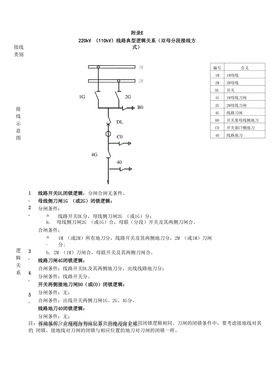 五防典型逻辑_第1页