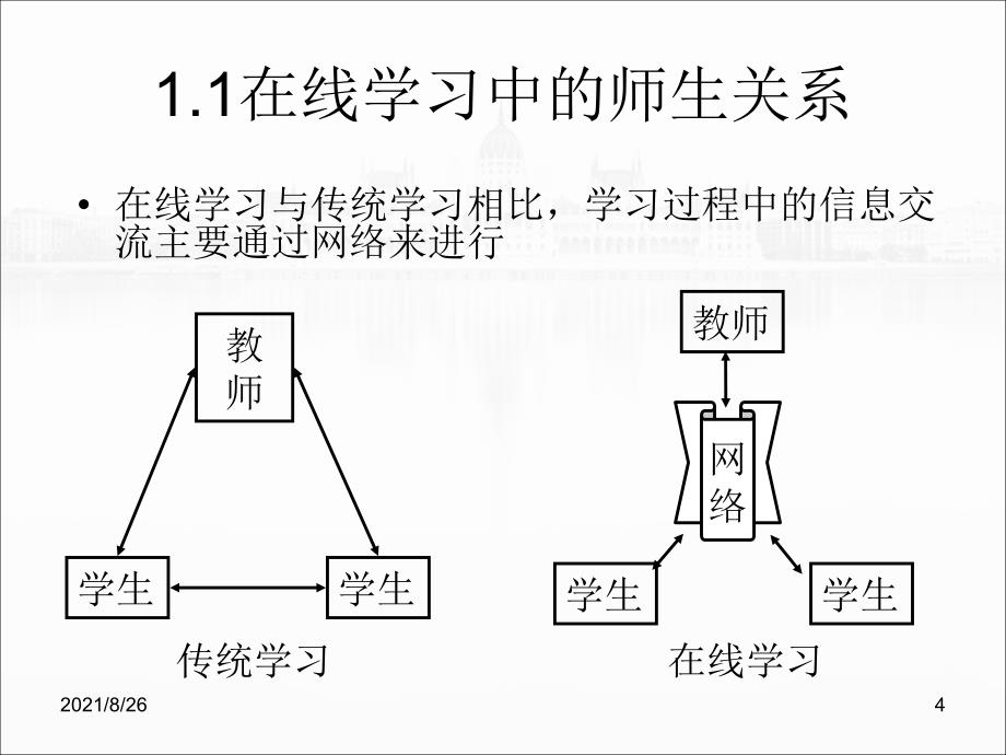 在线学习的模式与方法课件PPT_第4页