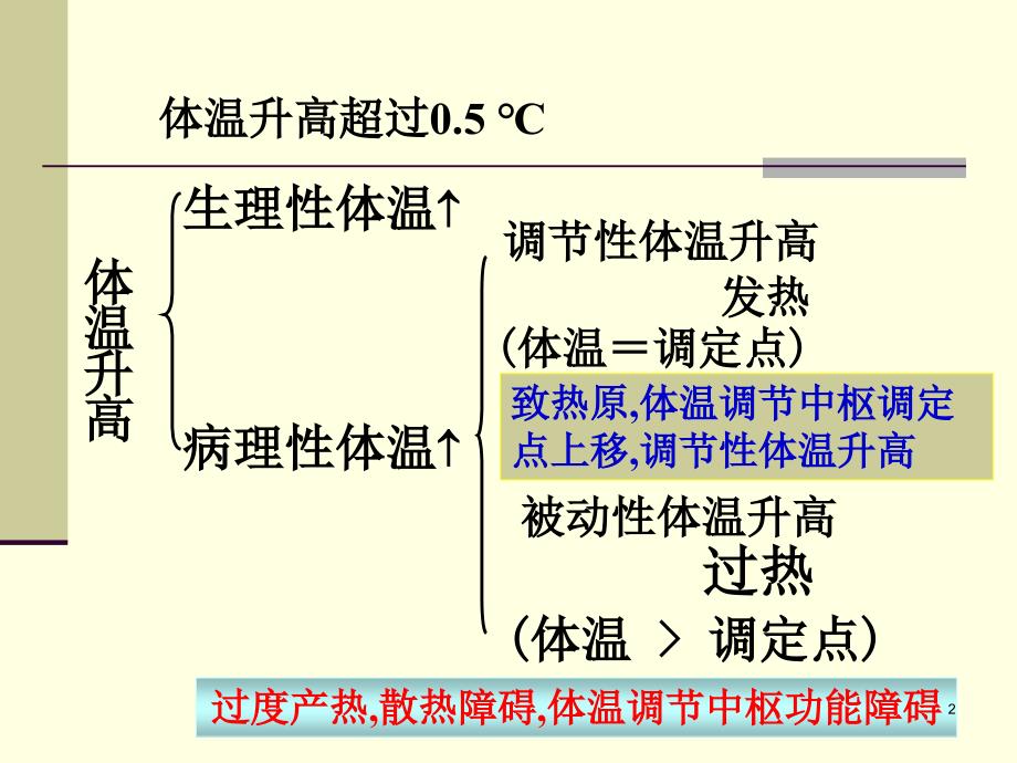 酸碱平衡紊乱临床ppt课件_第2页