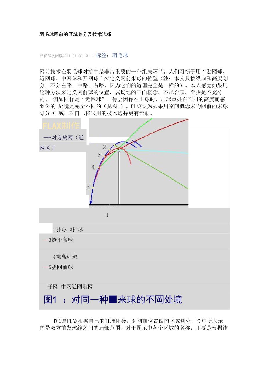 羽毛球网前的区域划分及技术选择_第1页