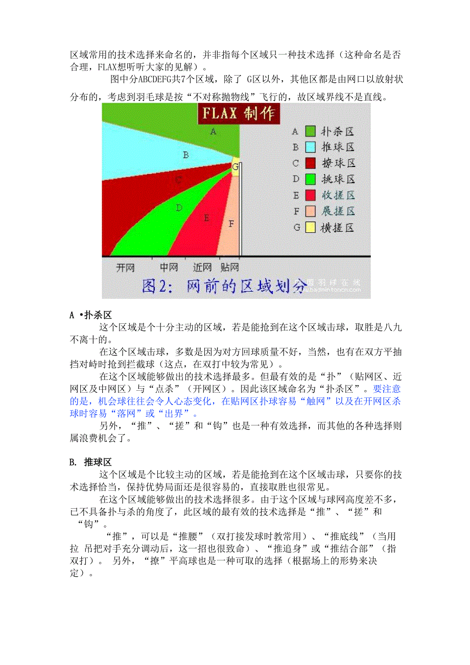 羽毛球网前的区域划分及技术选择_第2页