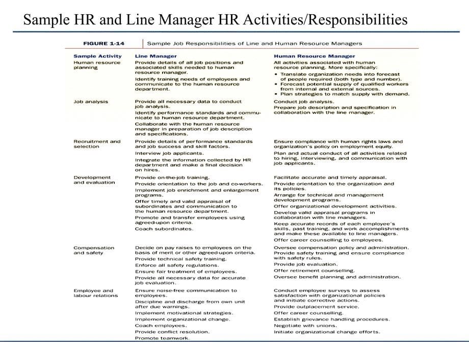 人力资源管理介绍英文IntroductionofHumanResourcesManagement课件_第5页